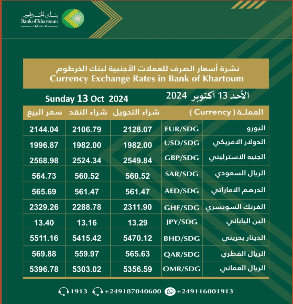 سعر الدولار اليوم في السودان